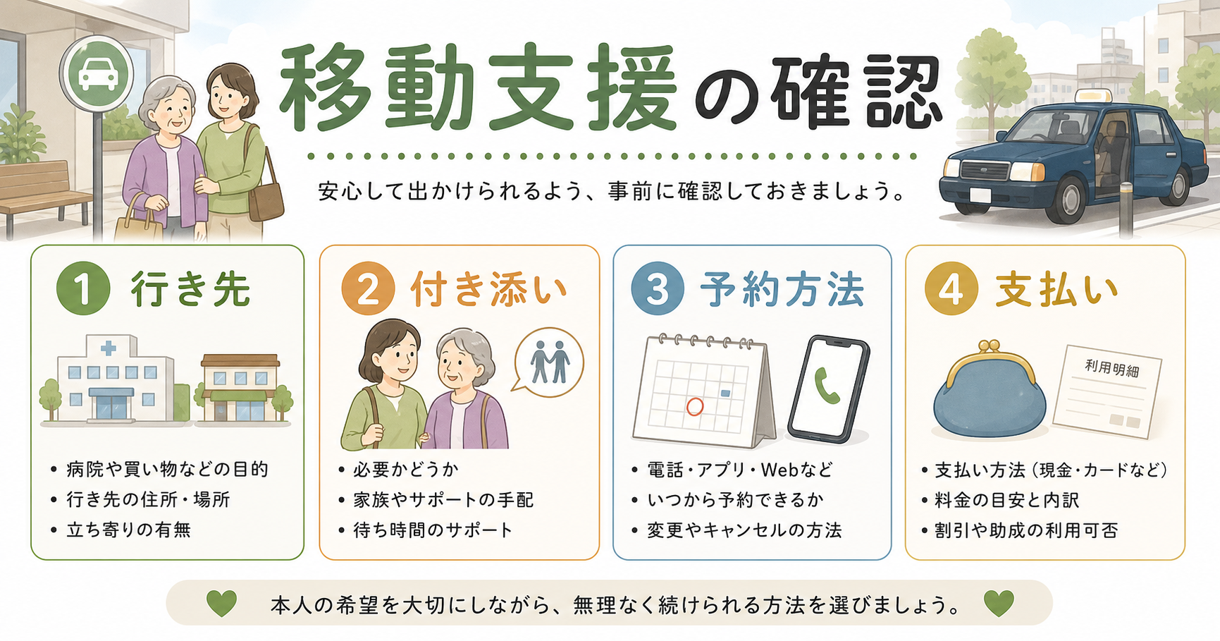 移動支援と配車サービスの確認を整理する図解