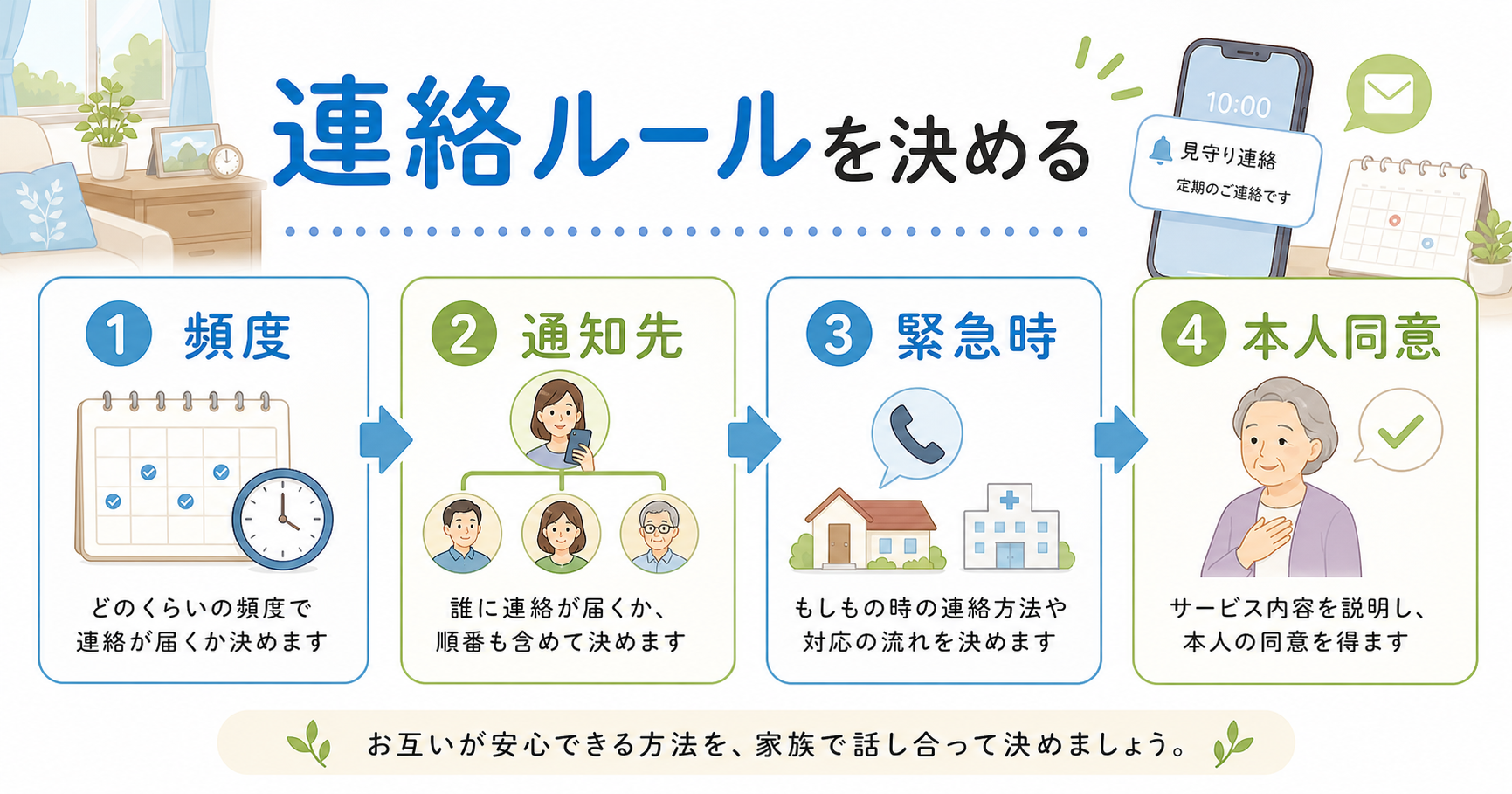 見守り連絡ルールを整理する図解