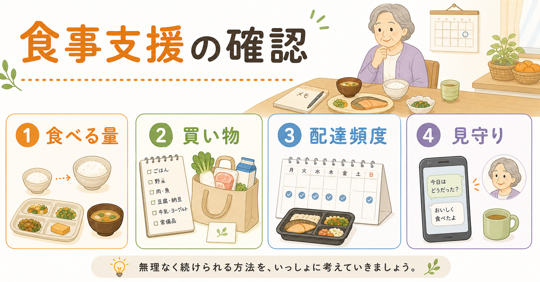 食事支援の確認を整理する図解