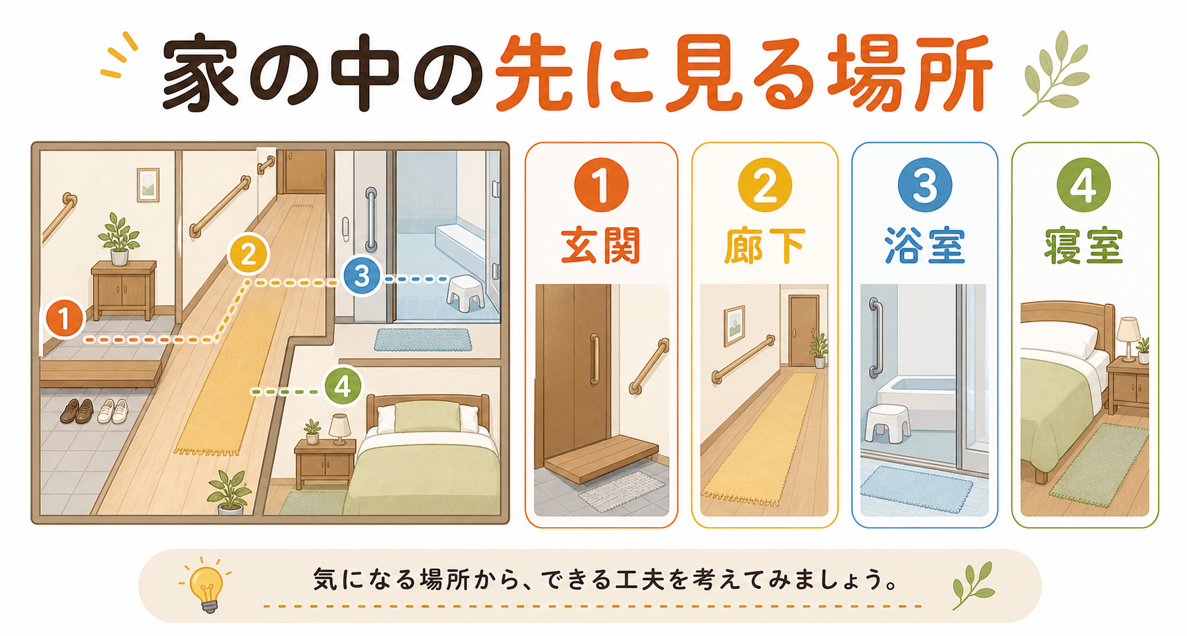 実家の段差と動線確認を整理する図解