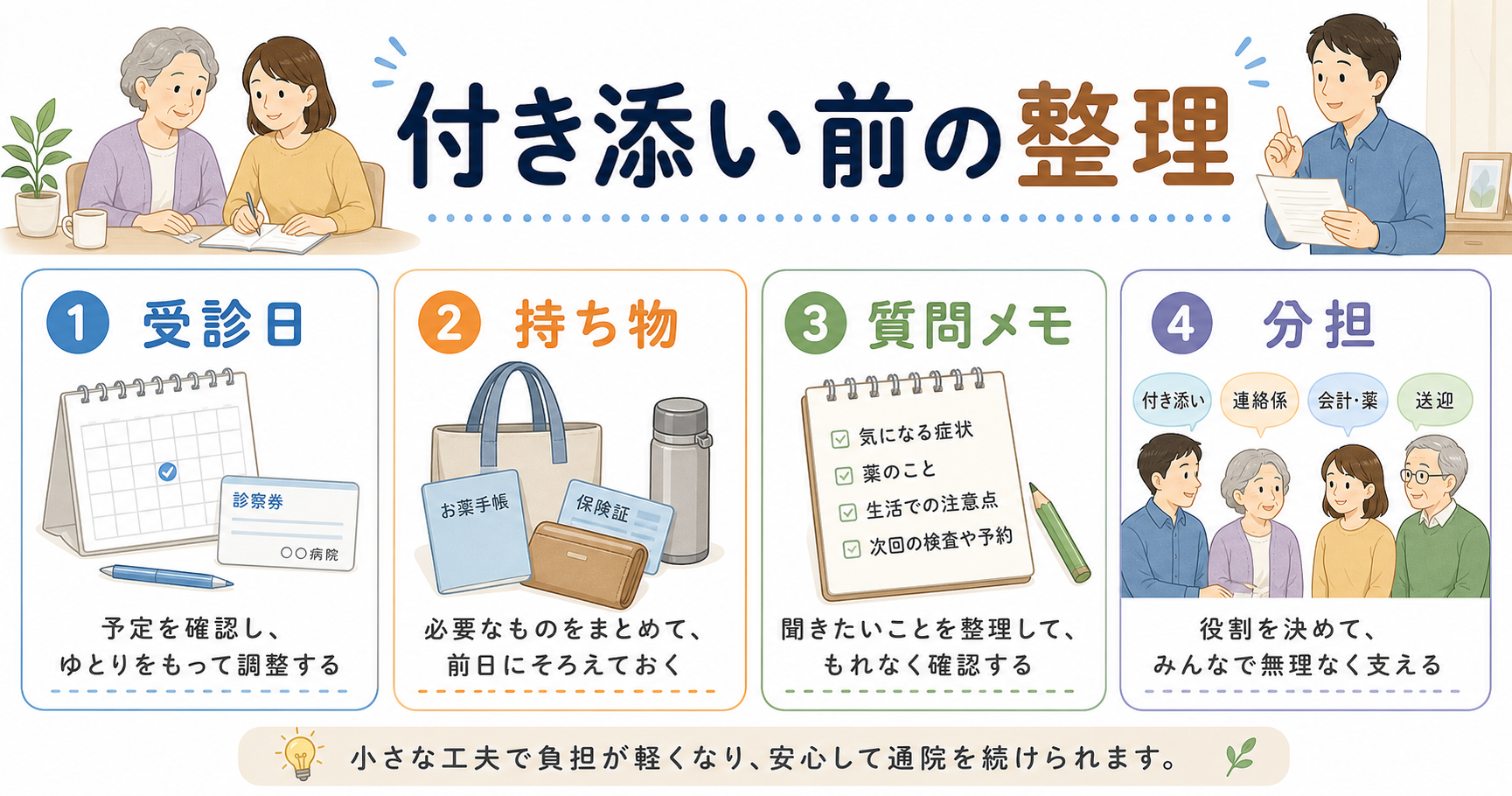 通院付き添いの負担整理を整理する図解